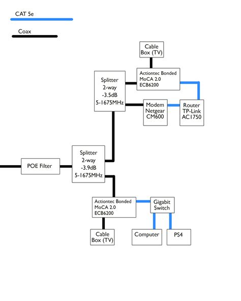 Wiring diagram includes numerous detailed illustrations that display the connection of various items. Xfinity Hdmi Wiring Diagram - Wiring Diagram Schemas