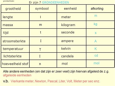 Grootheden And Eenheden Schaal Verhouding And Hoeveelheid Scheikunde