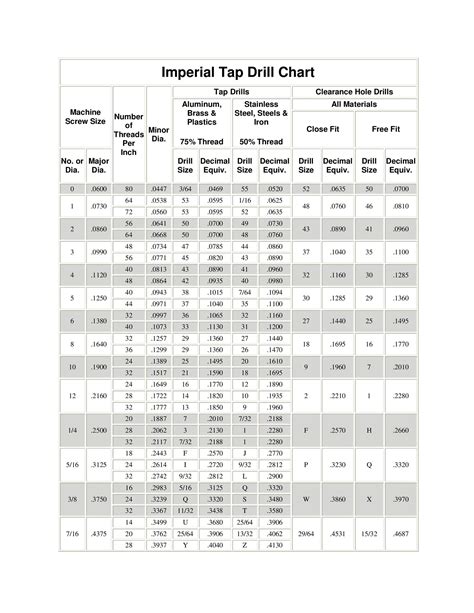 Printable Tap Drill Charts PDF ᐅ TemplateLab