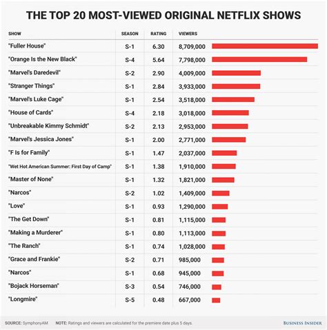 Now in its 18th season, this is the top anime series in the world. So Luke Cage is the 5th most watched Netflix Show of all ...