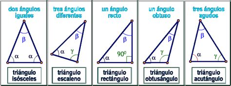 Clasificaci N De Los Pol Gonos Triangulo Isosceles Poligono