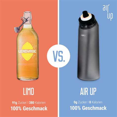 Air up trinkflasche im test und erfahrungen 2021 » ⭐ testsieger bzw. Sicher Dir jetzt Dein air up Starterset | Starter set ...