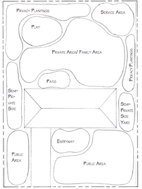 Diy Home Improvement How To Build A Gas Fire Pit Dengarden