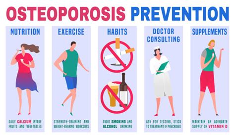 Osteoporosis Cause Symptoms Diagnosis Physiotherapy Exercises