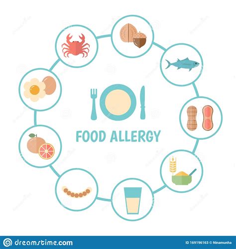 Food Allergy Concept Vector Illustration Stock Vector Illustration Of