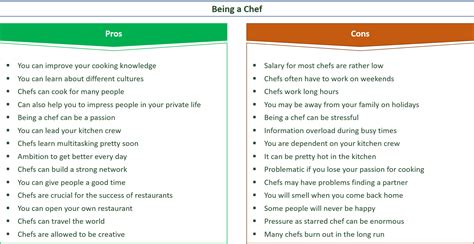 31 Tasty Pros And Cons Of Being A Chef Je