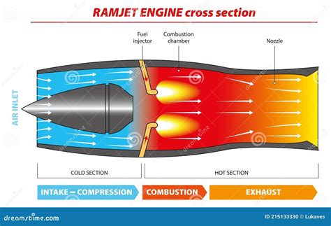 Ramjet Engine Diagram