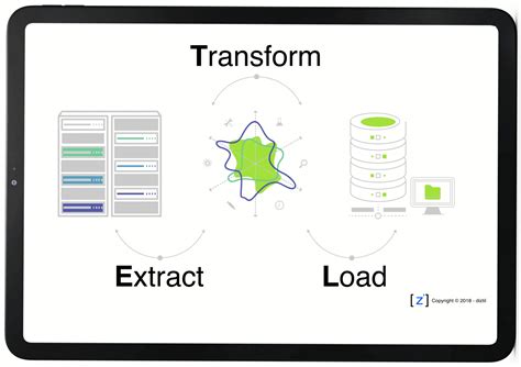 Informatica Etl Tools Free Guide Tutorial And Real Time Examples