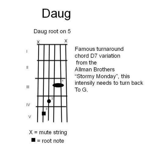 G b d f a interval structure: Guitars Recycled - chords