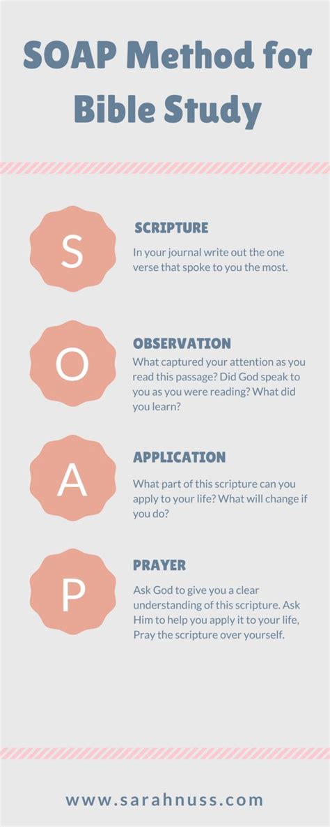 Soap Bible Study Method Info Graphic Plus Free Printable Soap Bible