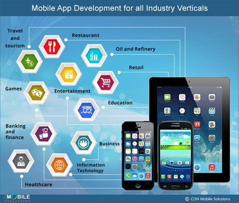 Techahead is a mobile app development company that has worked with everyone from fortune 500 companies to startups. Techsaga #Company #Benefits of #Mobile #Apps for # ...