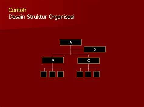 Komponen Organisasi Dimensi Struktur Mendesain Organisasi Model Desain