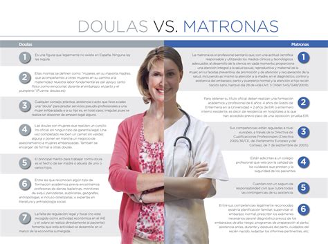 Infograf A Doulas Vs Matronas Noticias De Enfermer A Y Salud