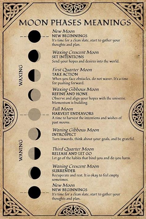 Moon Phases Meanings New Moon Rituals Wiccan Spell Book Spell Book