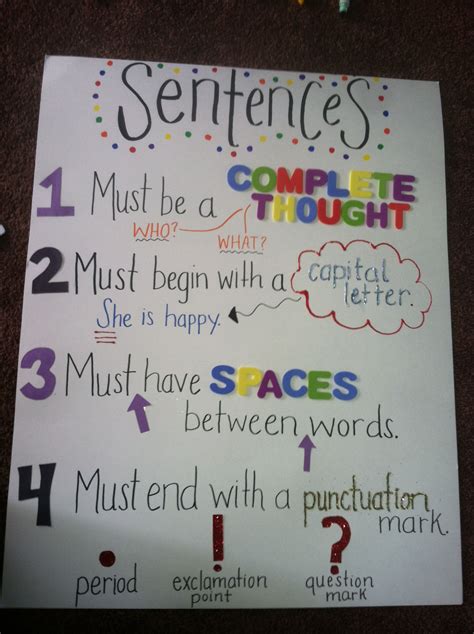 Writing A Topic Sentence Anchor Chart