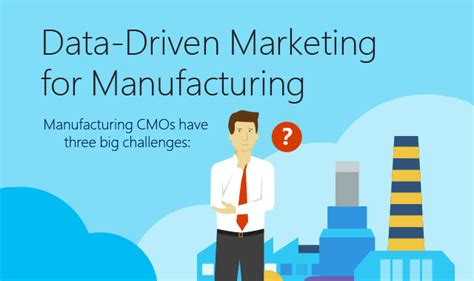 Data Driven Marketing For Manufacturing Infographic Visualistan