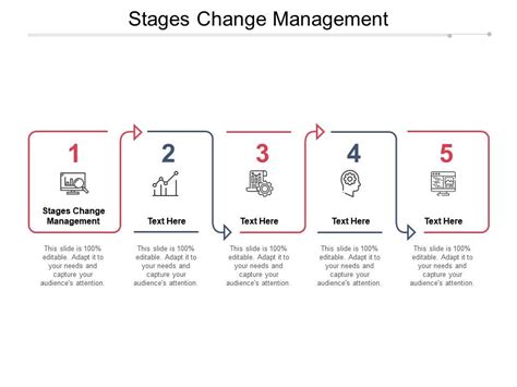 Stages Of Change Management