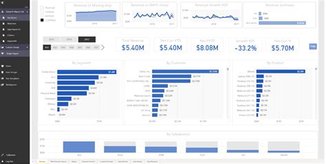 What Is Csg Pros Power Bi Embedded App Template