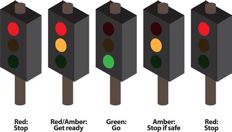 How Do Traffic Lights Work Uk Maris Walls