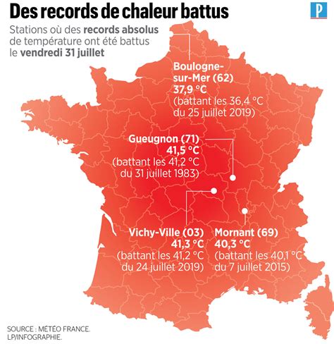 Record De Chaleur En France