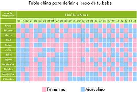 Calendario Chino De Embarazo 2023 Mis Calendarios Imagesee