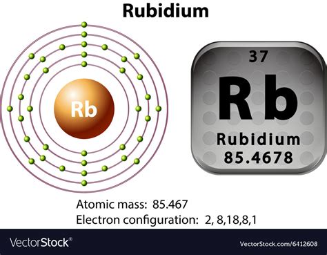 Symbol And Electron Diagram For Rubidium Vector Image