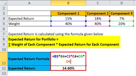 It is a measure of the center of the distribution of the random variable that is the return. Expected Return Formula | Calculator (Excel template)