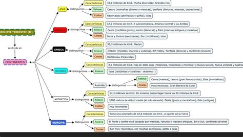 Mapa Mental Sobre Los Continentes Del Mundo Kapoemaoli