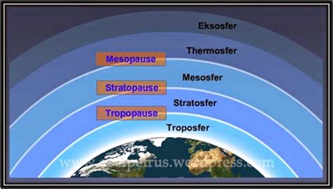 Dalam hal ini peran atmosfer adalah sebagai penampung dan penyimpan. Lapisan Atmosfer : Pengertian, Manfaat, Ciri-Ciri Lapisan ...