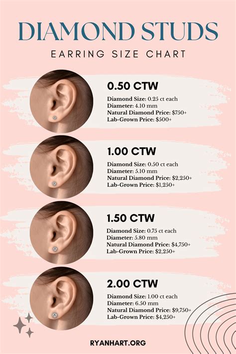 Diamond Stud Earring Size Chart With Actual Photos On Ear Ryan Hart