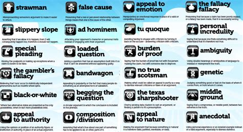 Image Result For Logical Fallacies Poster Logical Fallacies