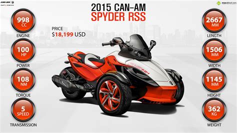 Would you like to tell us about a lower price? 2015 Can-Am Spyder RSS