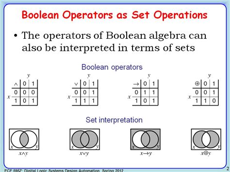 Resources Ece 595z Lecture 4 Advanced Boolean Algerbra