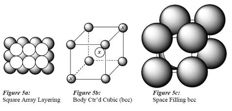 Covalent Network Solids