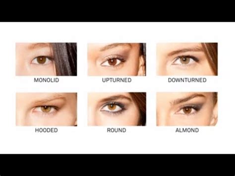 Learning the pros, cons, and best uses for each type of contact lens can help. How To Figure Out Your Eye Shape by Smashbox | Sephora ...