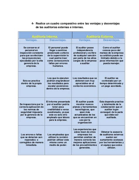 Cuadro Comparativo Entre Auditoria Interna Y Externa Diferencias Y Images