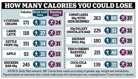 Are braces available on the nhs? Labels should tell you how much exercise will burn off ...