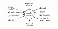 Introducción a "Amalia" de José Mármol / Benito Varela Jácome ...