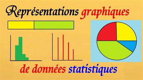 Statistique 6ème 5eme Maths Représentation Graphique Diagramme En