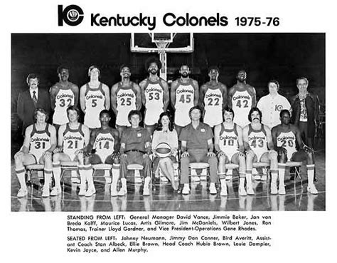 1976 Louisville Basketball Roster The Art Of Mike Mignola