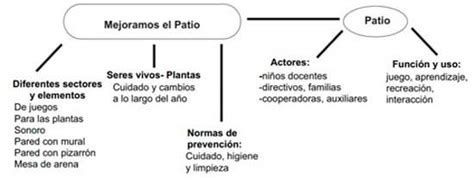 Las variaciones de uno se pueden encontrar aquí. Un Juego De Patio En Diagrama / Juegos De Patio Para Ninos ...