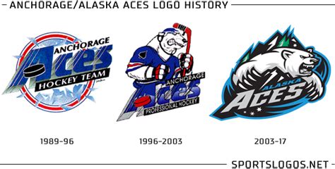 Anchorage Alaska Aces Logo History Chris Creamers Sportslogosnet