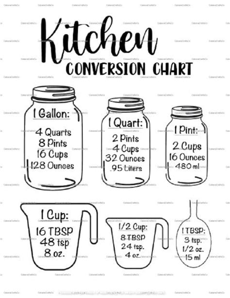 Kitchen Measurement Conversion Chart Etsy