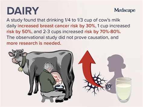 Trending Clinical Topic Dairy