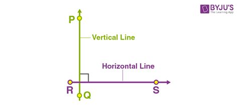 Horizontal And Vertical Lines Equations For Horizontal And Vertical Lines