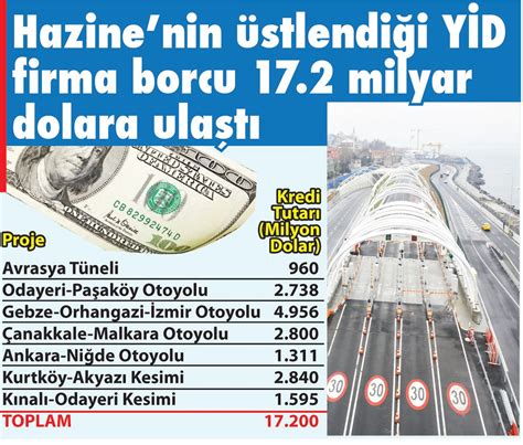 Kanal i̇stanbul tedavüle girmeden çok önce i̇stanbul imar planlarına işlenmişti. Müteahhitlerin Döviz Borcu da Halka Ödetilecek!