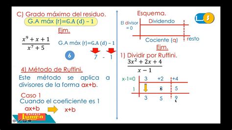 Ruffini División algebraica YouTube