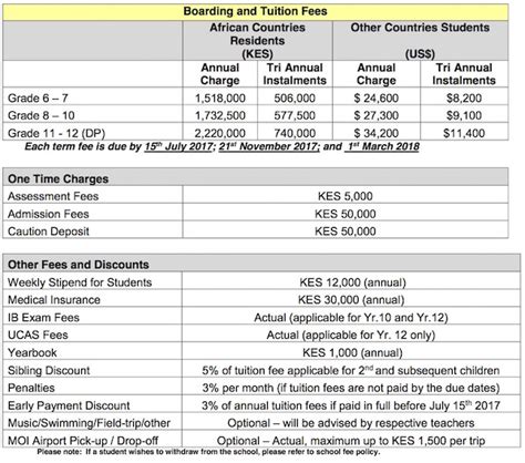 You can apply online for the preferred course directly from studyroute. 2017-18 AKA Mombasa Fee Statement - Residential students ...