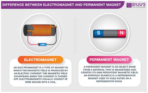 Electromagnets usually consist of wire wound into a coil. Difference Between Electromagnet and Permanent Magnet with ...