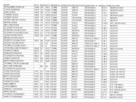 The alphabetizer sorts any list in alphabetical order. Gosberton, Quadring and Gosberton Clough & Risegate ...